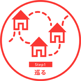 STEP1.巡る